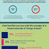 Education and Technology - An Infographic Education and Technology - An Infographic