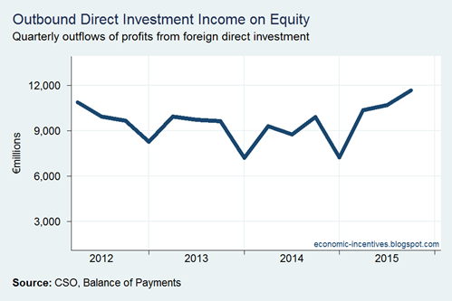 Income on Equity Debit