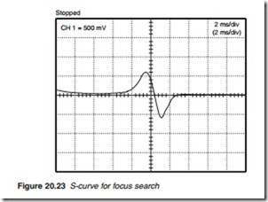 Television and Video Technology-0136