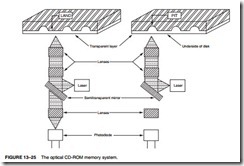 Direct Memory Access and DMA-Controlled I-O-0243