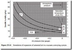 Moisture and condensation-0076