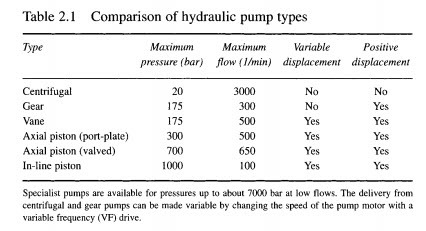 [Hydraulic%2520pumps%2520and%2520pressure%2520regulation-0045%255B2%255D.jpg]