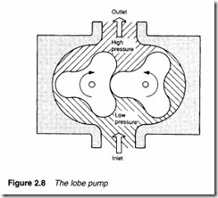Hydraulic pumps and pressure regulation-0038