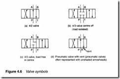 Control valves-0089