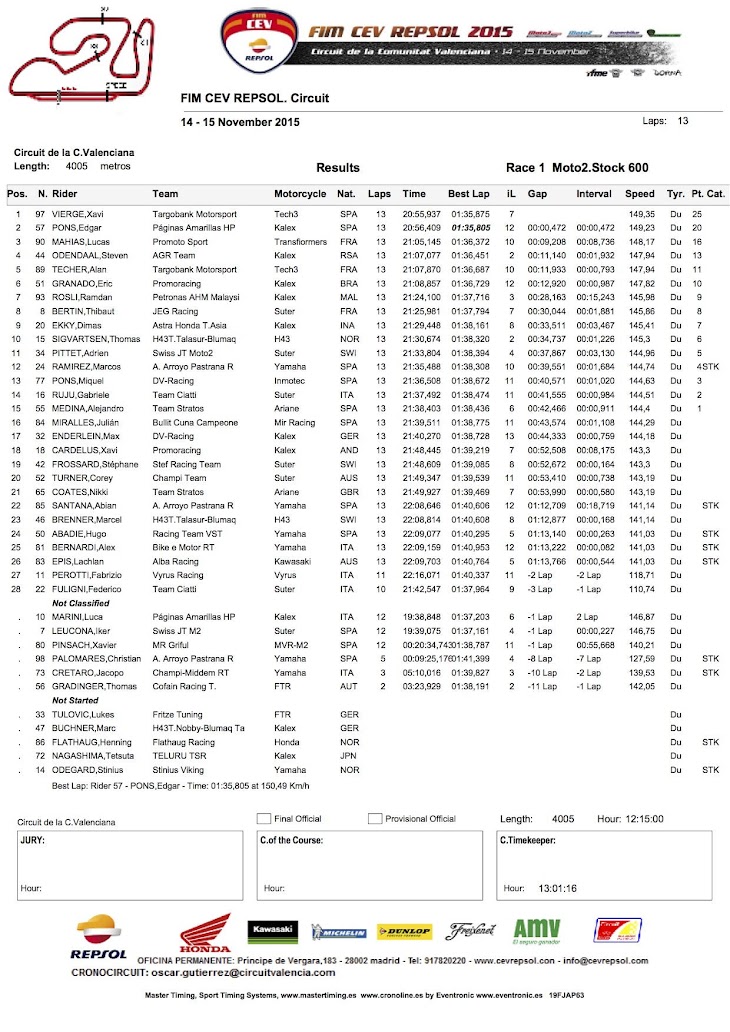 moto2-cev-gara1-2015valencia.jpg