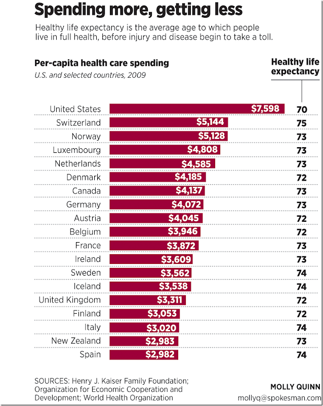 mortality mortality