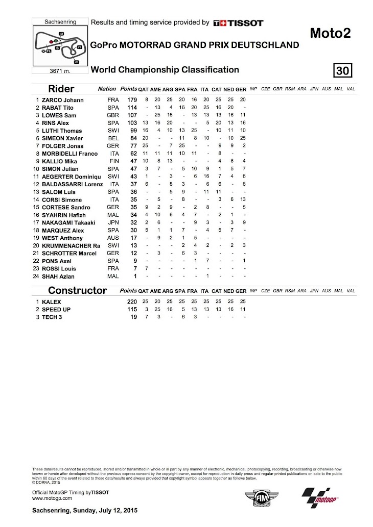 moto2-2015germania-worldstanding.jpg