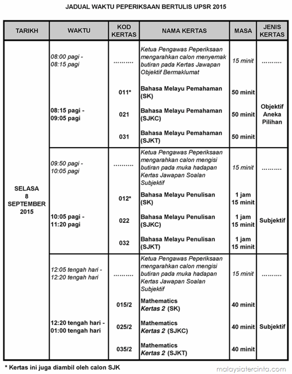 jadual peperiksaan UPSR tahun 2015 hari pertama