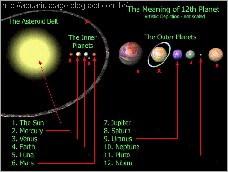 nibiru-2015