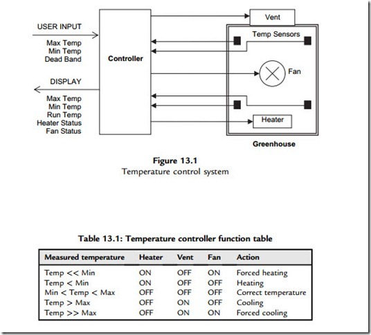 PIC Microcontrollers-1315