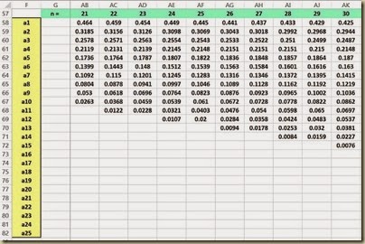 Shapiro-Wilk Normality Test in Excel - a Table