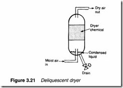 Air compressors, air treatment and pressure regulation-0074