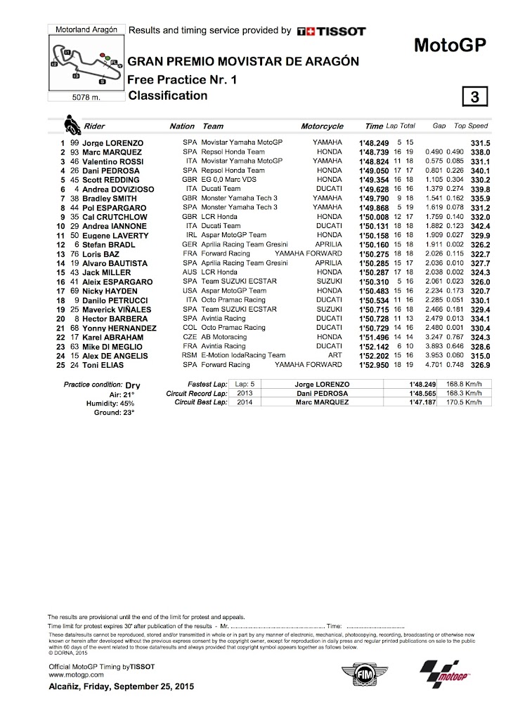 motogp-fp1-2015aragon.jpg