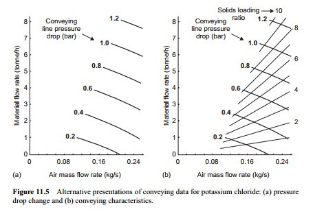 [Conveying%2520characteristics-0193%255B2%255D.jpg]