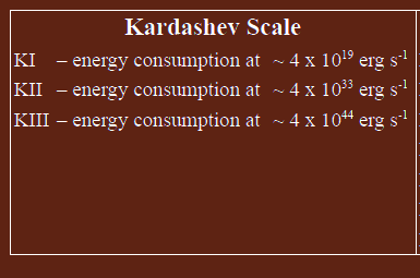 Kardashev Scale of Civilization Types