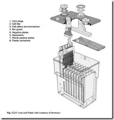 Batteries and fuel cells-0148