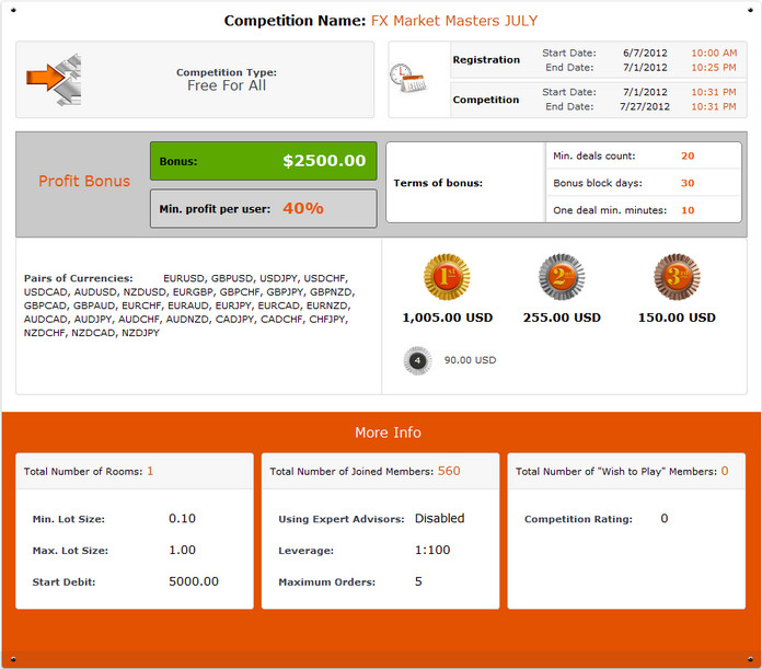 gain capital metatrader user