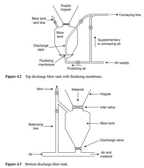 [Pipeline-feeding-devices-Part-Part-2%255B4%255D.jpg]