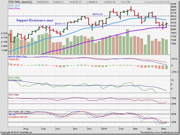 Nifty_May1515