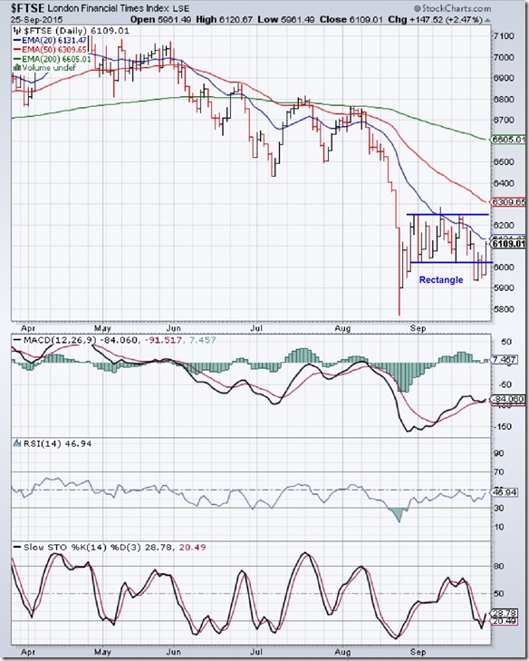 FTSE_Sep2515