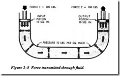 FLUID POWER DYNAMICS-0255