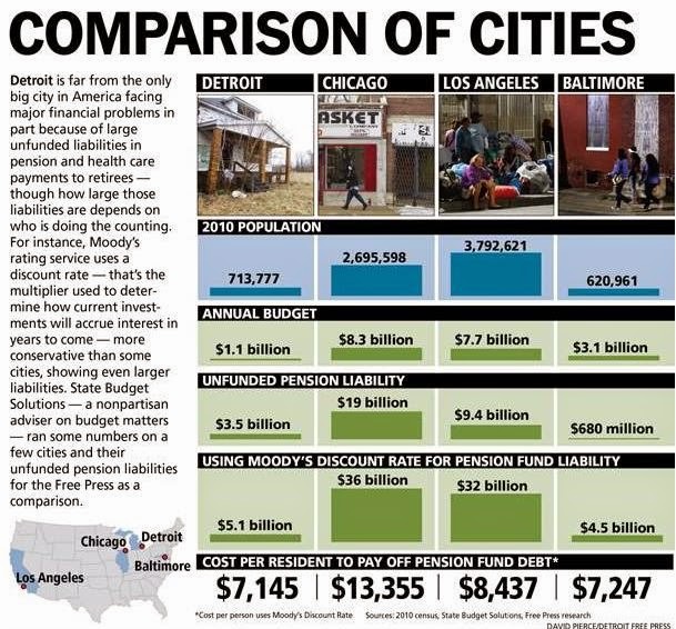 [Comparison%2520of%2520cities%255B3%255D.jpg]