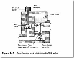 Control valves-0099
