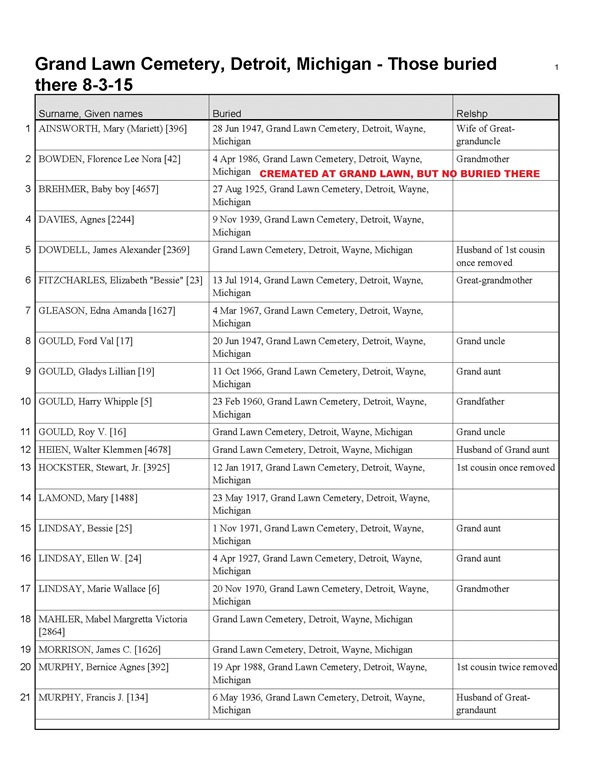 [GrandLawnCem_Those%2520buried%2520there_created%25203%2520Aug%25202015_Page_1_ANNOTATED%255B4%255D.jpg]