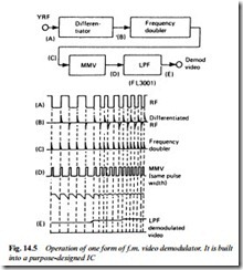 VIDEORECORDER SIGNAL PROCESSING-0180