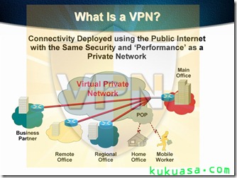 VPN-kukuasa