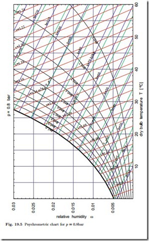 Psychrometrics-0004