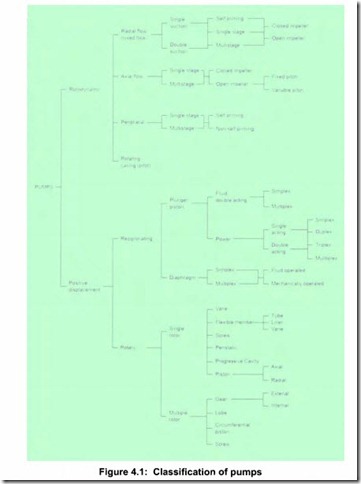 VARIABLE SPEED PUMPING-0713