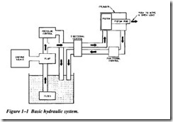 FLUID POWER DYNAMICS-0241