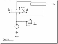 Hydraulic circuit design and analysis-0222
