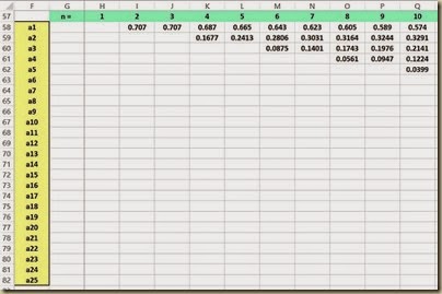 Shapiro-Wilk Normality Test in Excel - a Table