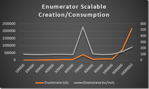 Concat Enumerator Scalable Combined Speed