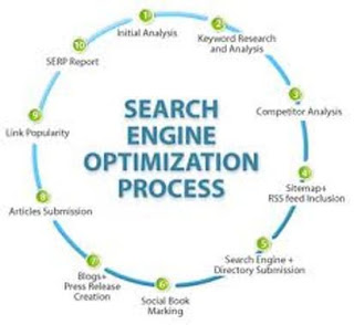 search engine optimization website