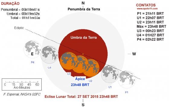 eclipse da Superlua 04