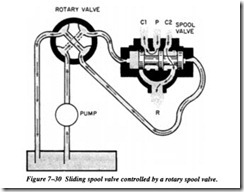 FLUID POWER DYNAMICS-0347