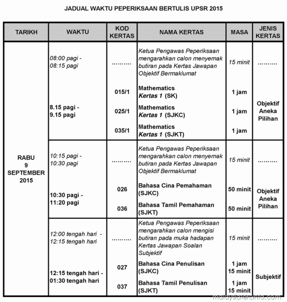 jadual peperiksaan UPSR tahun 2015 hari kedua