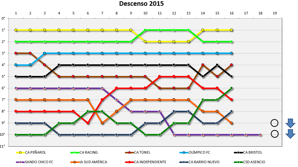 [Grafico%2520descenso%25202015%255B2%255D.png]