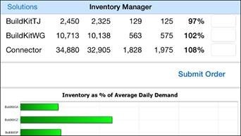 Mobile Inventory Management App Viewed on a Phone