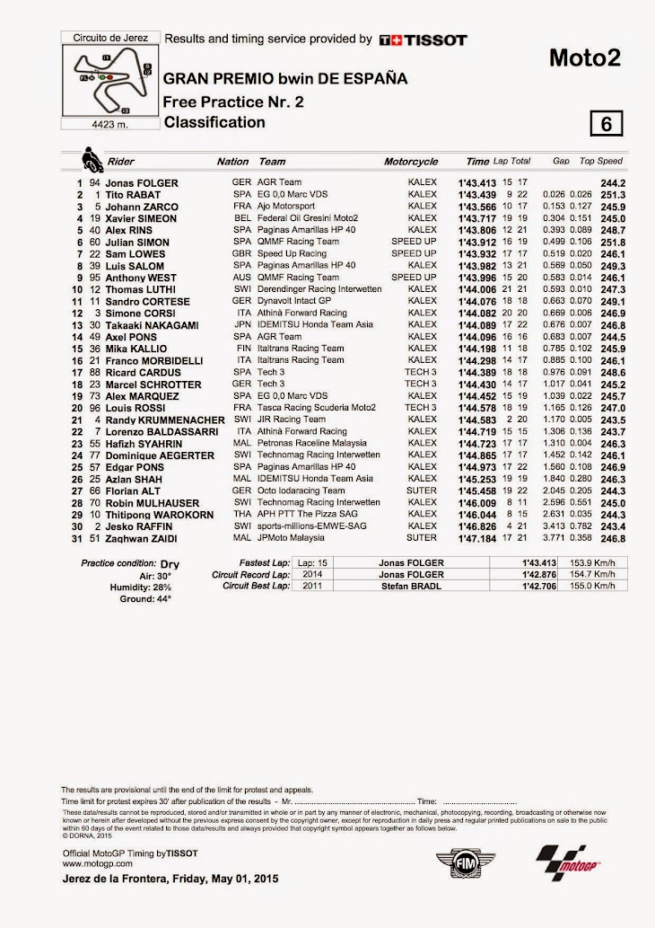 moto2-fp2-2015jerez.jpg