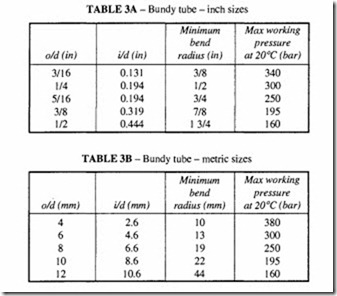 Compressed Air Transmission and Treatment-0319