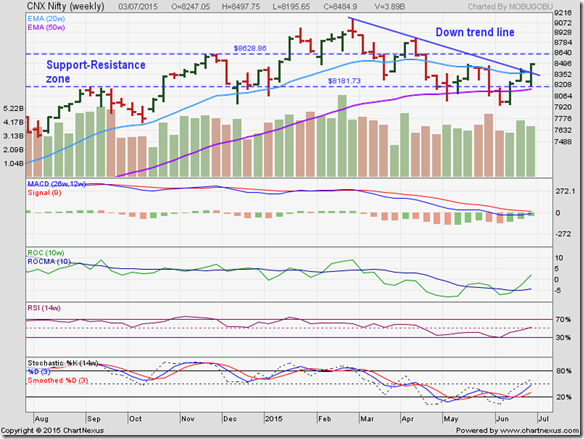 Nifty_Jul0315