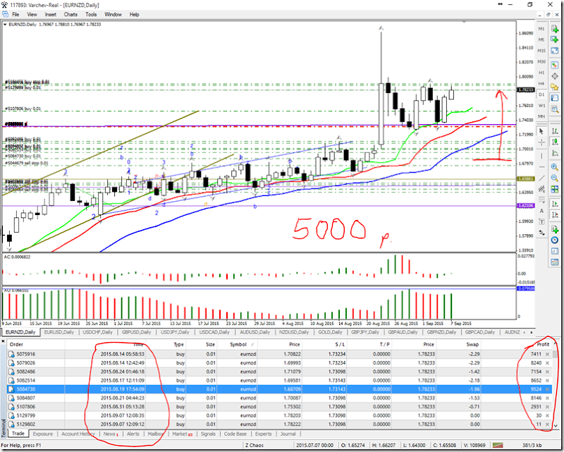 eurnzd 2