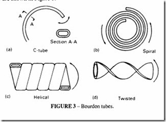 Compressed Air Transmission and Treatment-0338