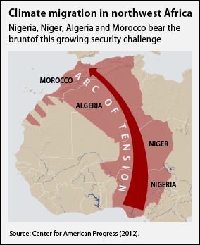 Climate migration in northwest Africa. Nigeria, Niger, Algeria, and Morocco bear the brunt of this growing security challenge. Graphic: Center for American Progress