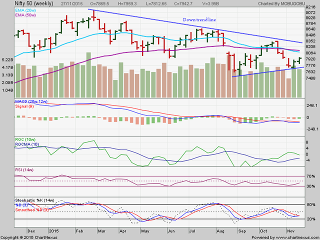 [Nifty_Nov2715_LT%255B3%255D.png]