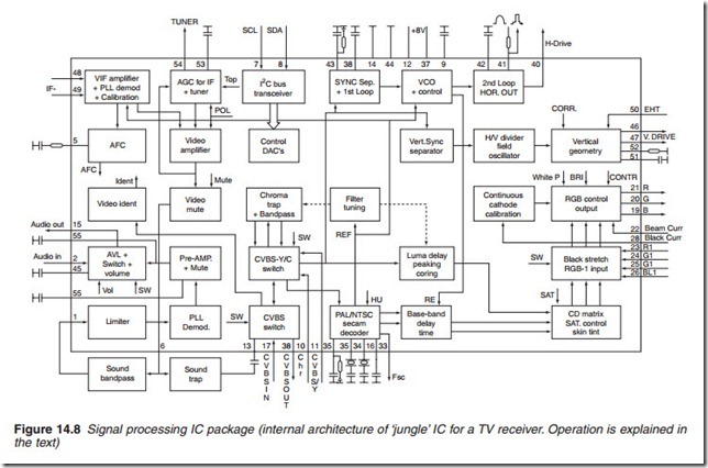 Television receivers- colour processing-type-0010